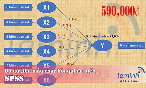 Bộ dữ liệu mẫu (Mã: Data23051702)