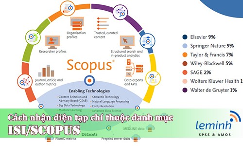 Hướng dẫn nhận diện tạp chí thuộc danh mục ISI/SCOPUS