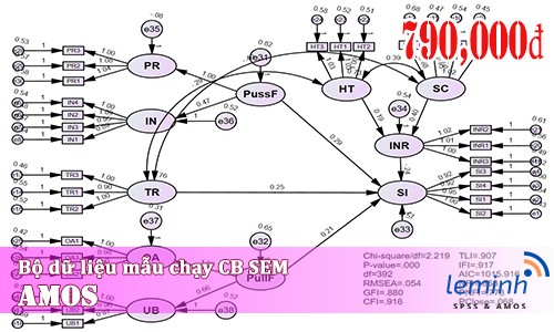 Bộ dữ liệu mẫu (Mã: Data23060801)