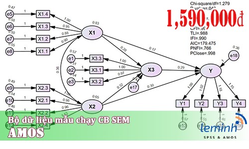 Bộ dữ liệu mẫu (Mã: Data23060702)