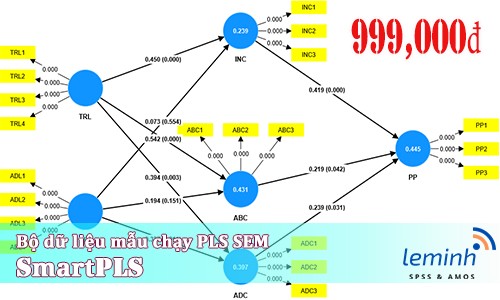 Bộ dữ liệu mẫu (Mã: Data23060803)