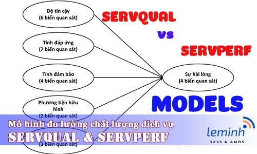 Giới thiệu về Mô hình đo lường chất lượng dịch vụ SERVQUAL và SERVPERF