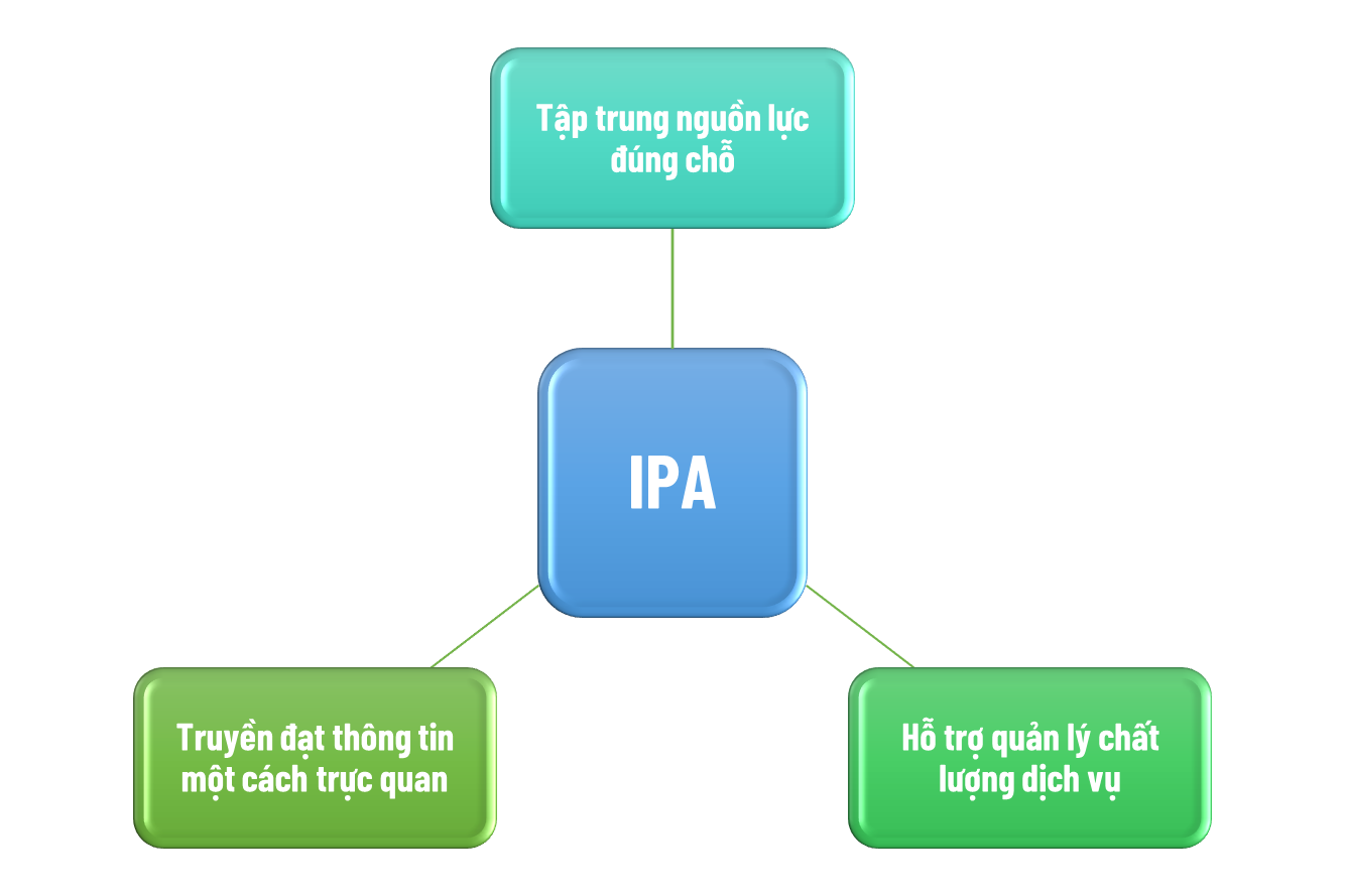Phân tích mô hình IPA và mô hình cải tiến AIPA. Từ lý thuyết đến ứng ...
